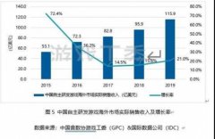 2019年中国自主研发游戏海外市场实际销售收入825.2亿元市